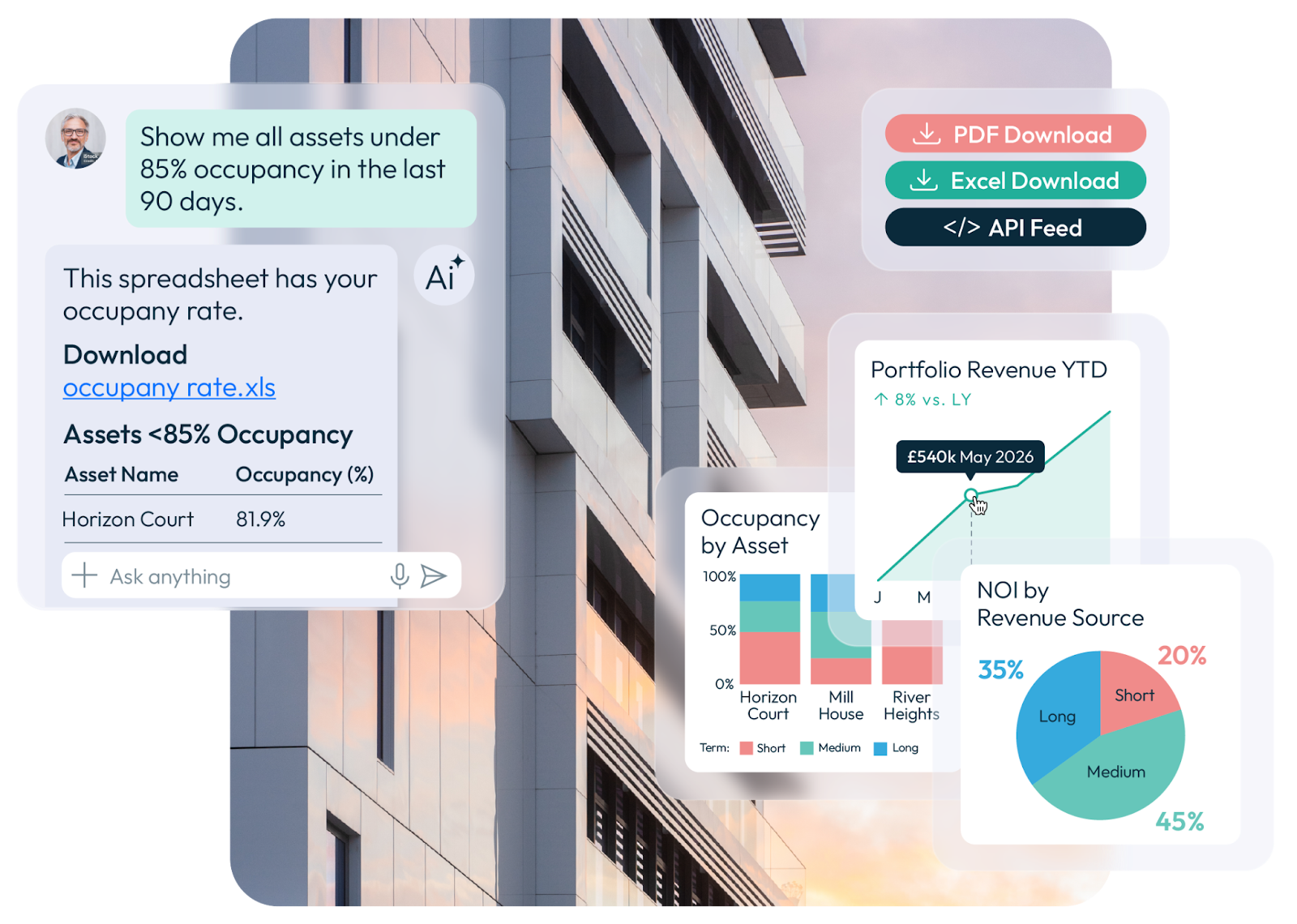 Asset management pseudo